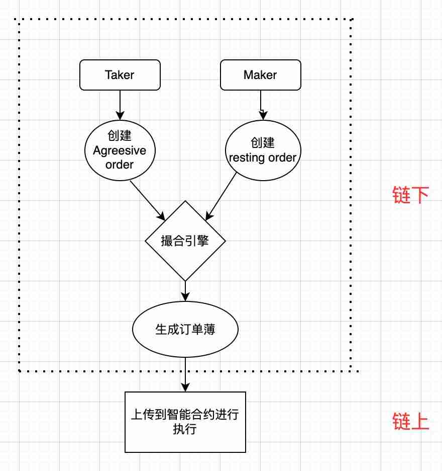 全面解读AEVO币：为什么看好AEVO的增长潜力？